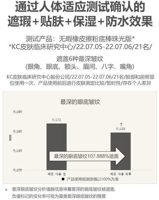 潮勝雅 橡皮擦粉底棒 雙頭遮瑕粉底液 提亮膚色 絲絨柔滑, 1個, 亞光00瓷白色