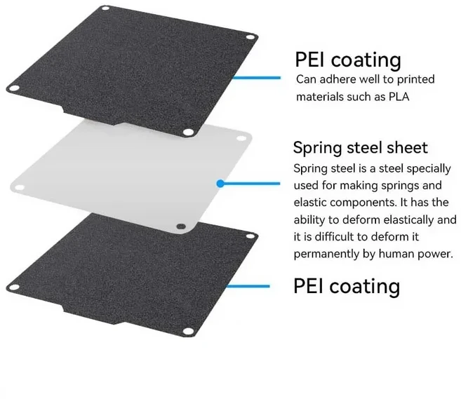 Easythreed K7 빌드 플레이트 텍스처 Pei 스프링 스틸 120x120mm 미니 3D 프린터호환 자기 베이스가 있는, 04 Black PEI no base, 01 120x120mm