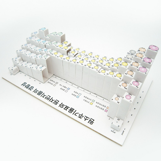 (사이언스마켓)원소주기율표와 원자반지름의 경향성 10세트