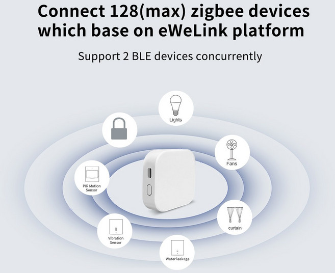 EWELINK ZIGBEE 게이트웨이 허브 미니 스마트 브리지 제품 가전 장치 ASSISTANT 컨트롤러 작업 ALEXA 원격 자동화, Gateway