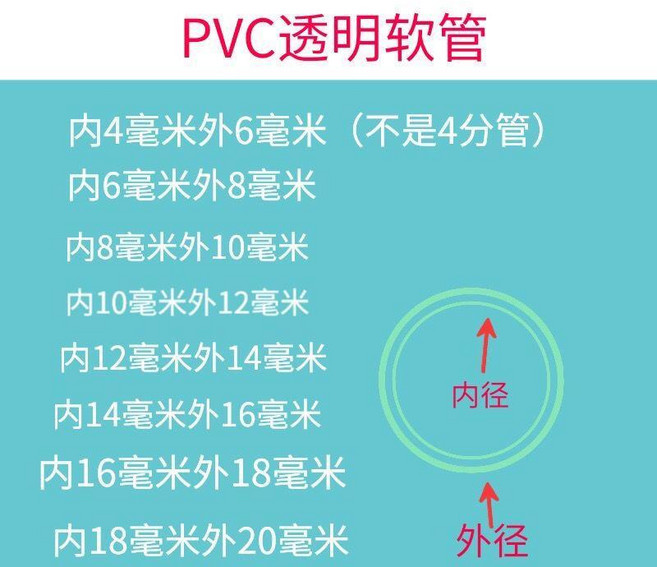 PVC透明軟管 家用油管排水管穿線管, 1個, 加厚款內徑18毫米-外徑20毫米 送卡扣,10米