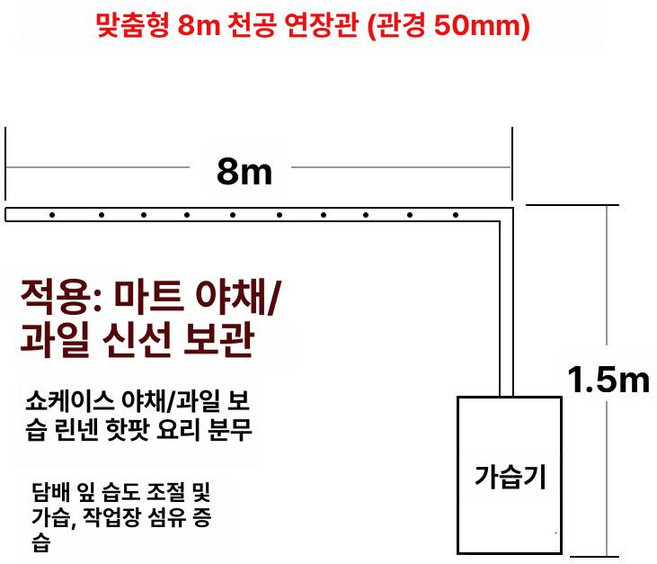 농업용 가습기 공장용 초대형 수도관 산업용 창고 작업장, 10kg 자동물펌프 8m 튜브, 기본 모델명/품번