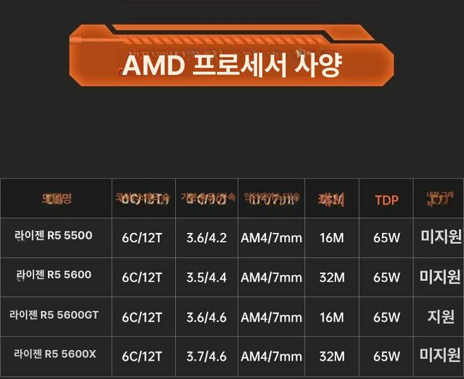 더패스터 5500GT AMD 멀티팩 게이밍 세잔 라이젠 정품, 단CPU 처리기 메인보드, 무 메모리, 5500 분리형