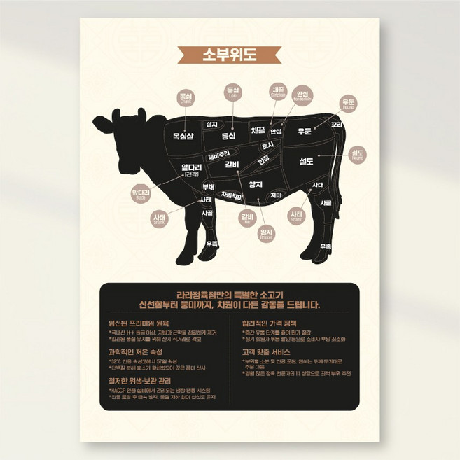 소부위도 포스터 페트 A4 PMH012, PVC방수캘지 A5(148x210mm), 1장