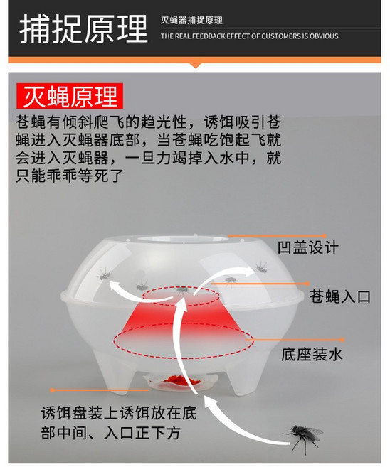 免電力戶外隨放隨抓捕蠅器蒼蠅籠神器家用餐廳飯店養殖場, 1個, 升級款+20%效率