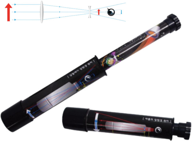 2set 볼록렌즈 오목렌즈 갈릴레이 케플러 망원경 놀이 학습용 초등학생