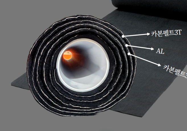 (한국특수단열제작소)단열포 연통방열포 방염포 용접포 방염매트 텐트스킨보호 화목난로 캠핑 KSI-777, 1개, 사이즈250x500