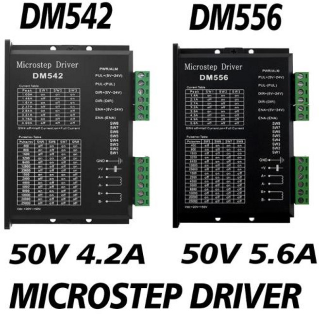 DM542 DM556 마이크로스텝 모터 드라이버 20-50V DC 최대 5.6A 스테핑 모터 드라이버 2상 디지털 스테퍼 모, 02 dm556, 01 CHINA