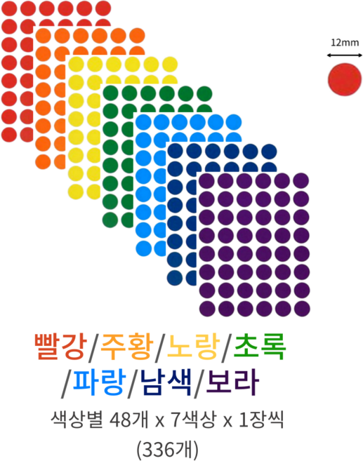 LOZY 7컬러 12mm 방수 원형 스티커 라벨 분류 표시 정리 다이어리 컬러 라벨, 12mm 레인보우