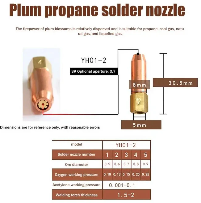YH01-2 순수 구리 토치 팁 세트; 가스 브레이징 용접 노즐 액세서리; 프로판 아세틸렌 산소 장비, 02 A3, 02 A3