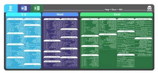 단축키 장패드 엑셀 한글 워드 키보드 커스텀장패드 마우스패드, 80cm, 1개, 80cm x 30cm x 5mm, 기본