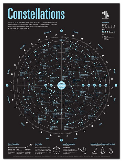 [이공삼] 인포그래픽 포스터(Infographic Poster) - 홍대앞 별자리(Constellations in Hongdae Area)
