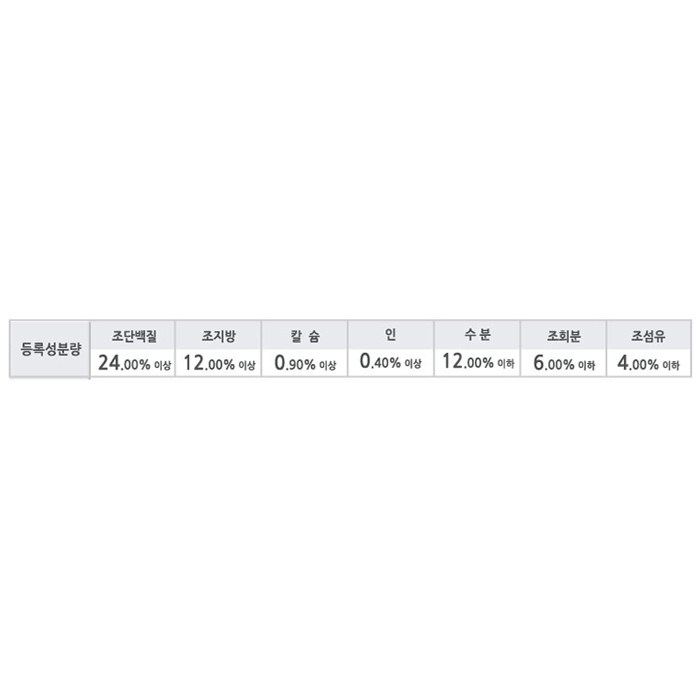 네츄럴코어 전연령 강아지 에코플러스1 건식사료, 닭+연어 후기 분석 - 브랜드 스토리 및 제조 공정