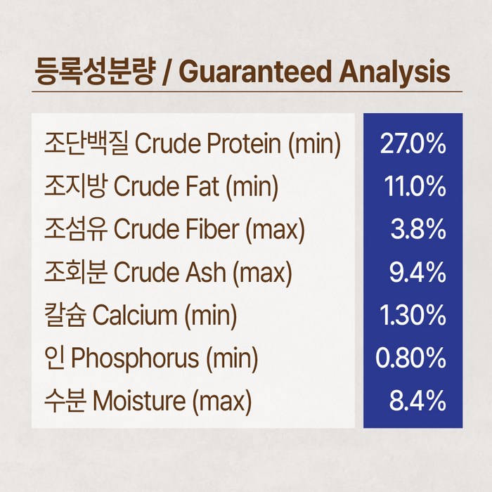 ANF 베터플러스 독 기능성 사료 후기 분석 - 급여 권장 가이드