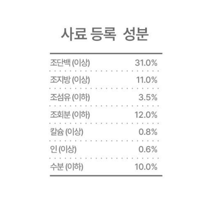 캐츠랑 전연령 고양이 건식사료, 닭+참치 후기 분석 - 품질 보증 마크