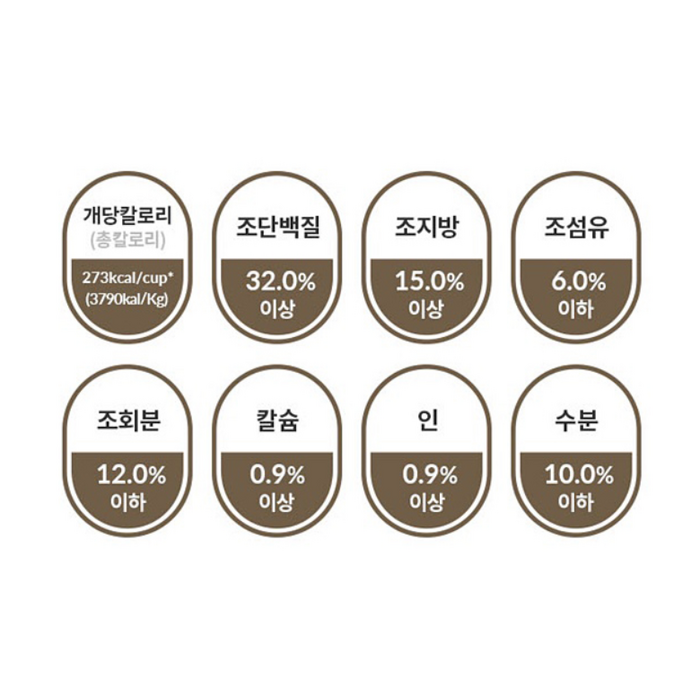 하림펫푸드 어덜트 더리얼 캣 그레인프리 크런치 건식사료, 연어 후기 분석 - 대용량 포장