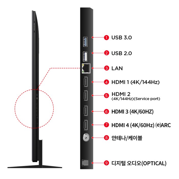 TCL 4K QD Mini LED 스마트TV 후기 분석 - 고화질 패널 체감