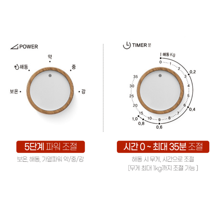 쿠첸 클래식 레트로 전자레인지 다이얼식 20L, COV-N201W 후기 분석 - 감성 가득한 패키징 컷