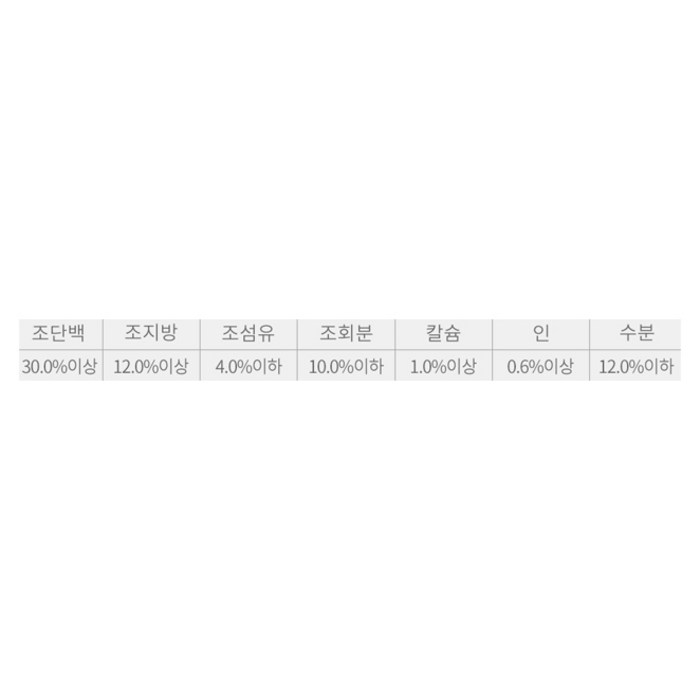 프로베스트 고양이 그린 전연령 기능성 사료 후기 분석 - 실제 급여 테스트 사진