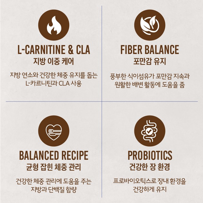 ANF 베터플러스 독 기능성 사료 후기 분석 - 영양 성분표 확인