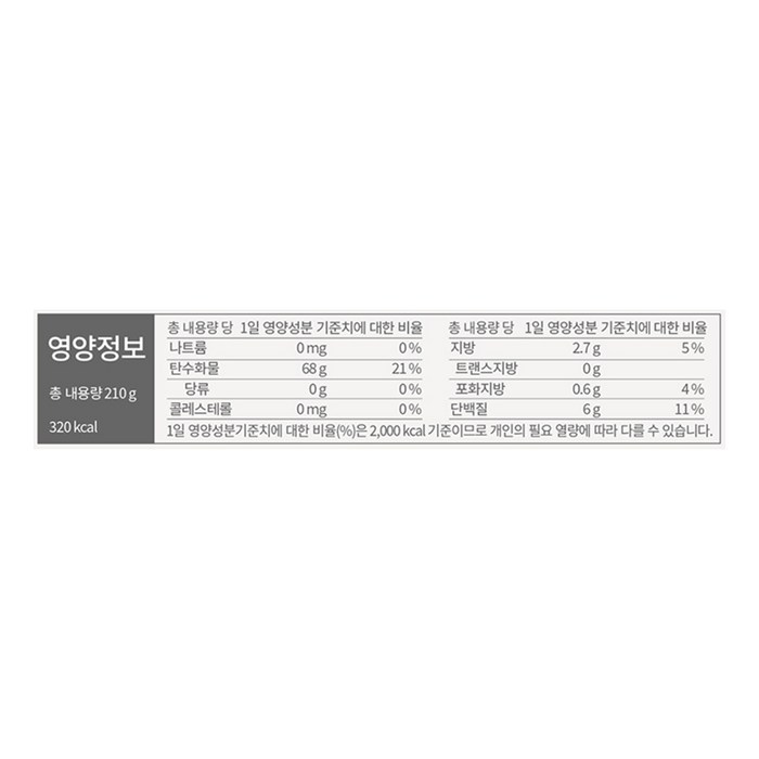 더미식 백미밥, 210g 후기 분석 - 한 끼 식사 상차림 예시