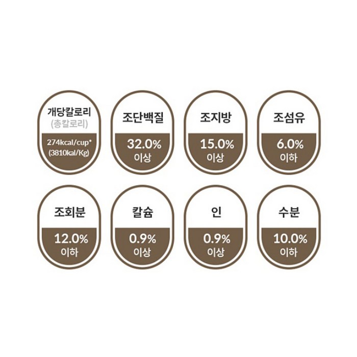 하림펫푸드 어덜트 더리얼 캣 그레인프리 크런치 건식사료, 닭 후기 분석 - 고양이 실제 식사 모습