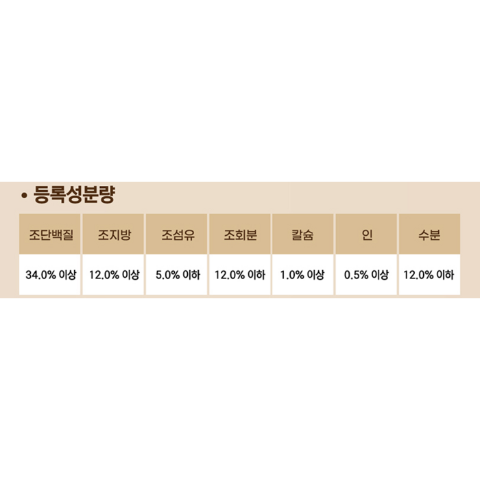 ANF 고양이 식스프리 인도어 기능성 사료, 어덜트 후기 분석 - 이미지 10