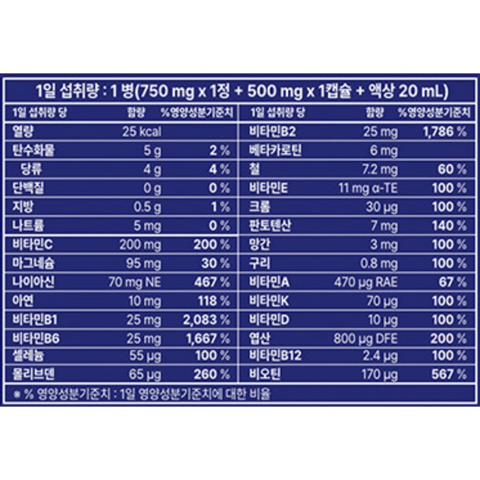 뉴트리포유 듀얼 이뮨 멀티 비타민 미네랄, 30회분 후기 분석 - 전체 구성품 단체 컷
