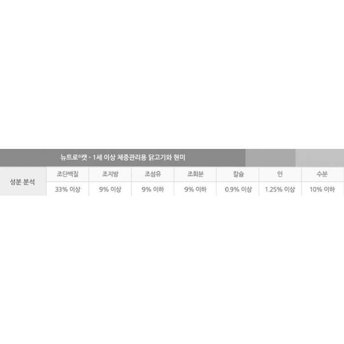 뉴트로 어덜트 고양이 체중관리용 현미 건식사료, 닭 후기 분석 - 사료 보관 팁 이미지
