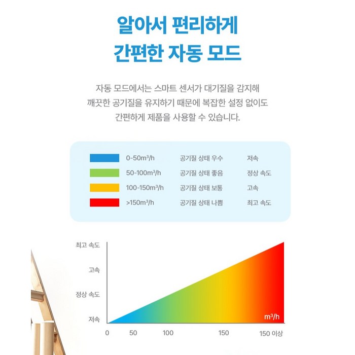 마이디어 공기청정기 50㎡, KJ350G-S1 후기 분석 - 전체 사이즈 및 공간 배치 예시