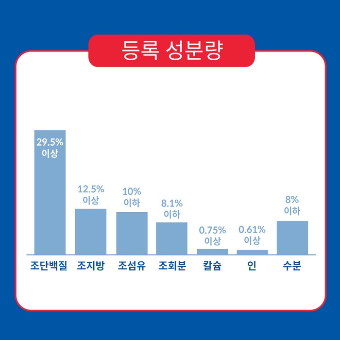 힐스사이언스다이어트 어덜트 고양이 7+ 기능성 사료, 인도어 후기 분석 - 제품 측면 영양 성분표