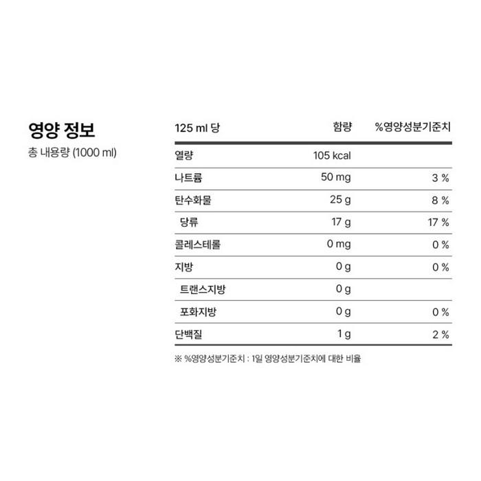 푸드올로지 톡스올로지 클렌즈 48시간 ABC 후기 분석 - 제품 전체 구성품