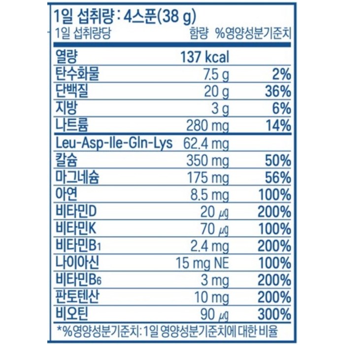 셀렉스 프로틴 락토프리 플러스 근력단백질 후기 분석 - 전체 패키징 마무리