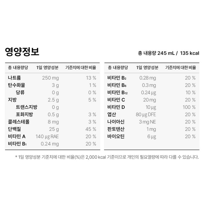 뉴케어 올프로틴 초코맛 후기 분석 - 전체 패키징 모습