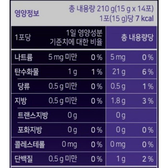 닥터린 파비플로라 x 알파CD 알파 14p, 210g 후기 분석 - 최종 추천 이미지