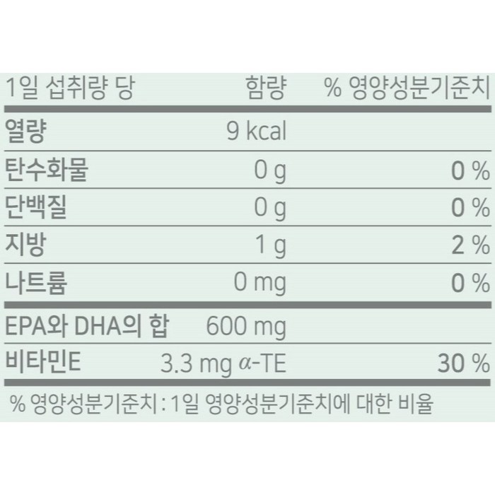 닥터린 초임계 알티지 오메가3 알파 30.21g 후기 분석 - 전체 구성품