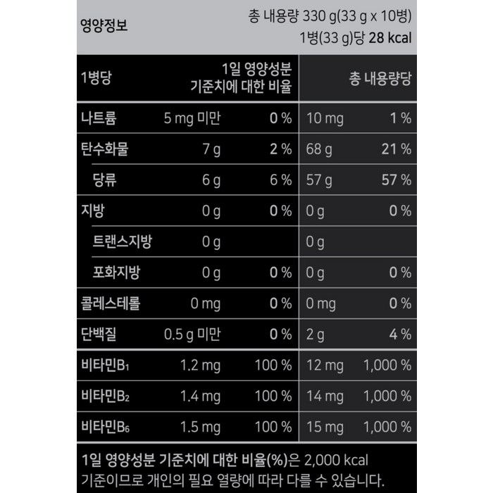 뉴트리코어 맥스 알부민 골드, 10회분 후기 분석 - 프리미엄 세트 구성 전체 샷