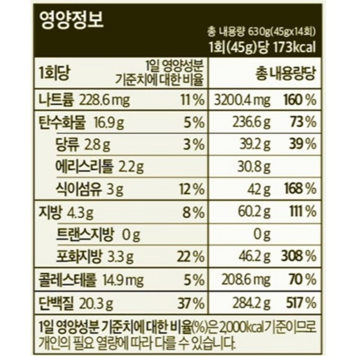 플라이밀 쿠키앤크림 단백질쉐이크, 630g 후기 분석 - 최종 구성 요약