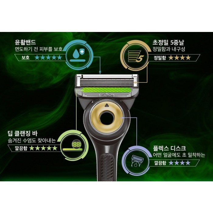 질레트 LCK 레전드팩 후기 분석 - 브랜드 공식 이미지