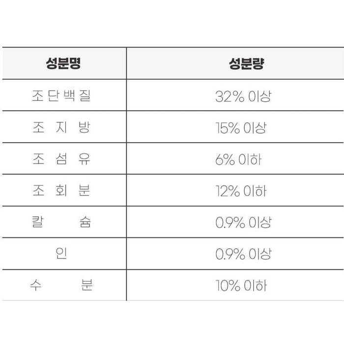 하림펫푸드 어덜트 더리얼 캣 그레인프리 크런치 건식사료, 닭 후기 분석 - 신선하게 보관할 수 있는 지퍼백 형태의 이지 오픈 패키지