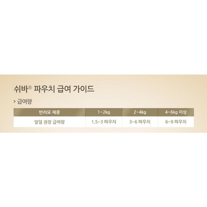 쉬바 1세 이상 고양이 주식 파우치, 참치 후기 분석 - 유통기한 및 품질 표시