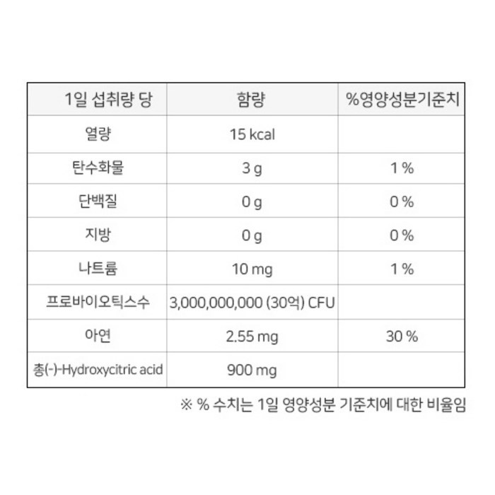 락토핏 정품 다이어트 유산균 60p, 120g 후기 분석 - 패키지 하단 정보