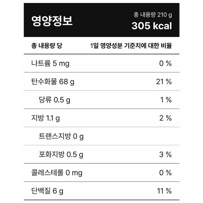 햇반 현미쌀밥, 210g 후기 분석 - 정갈한 한 상 차림
