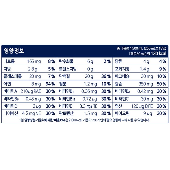 하이뮨 프로틴 밸런스 액티브 오리지널, 250ml 후기 분석 - 최종 추천 이미지