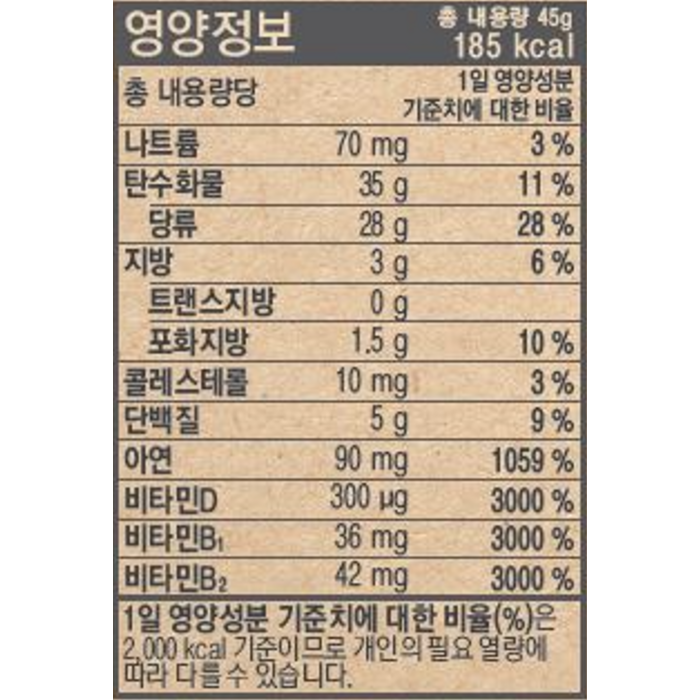 비오비타 배배 골드 유산균, 45g 후기 분석 - 마무리 이미지