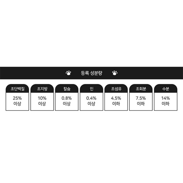 라무달리 전연령 강아지 금동 건식사료, 가수분해연어 후기 분석 - 브랜드 스토리