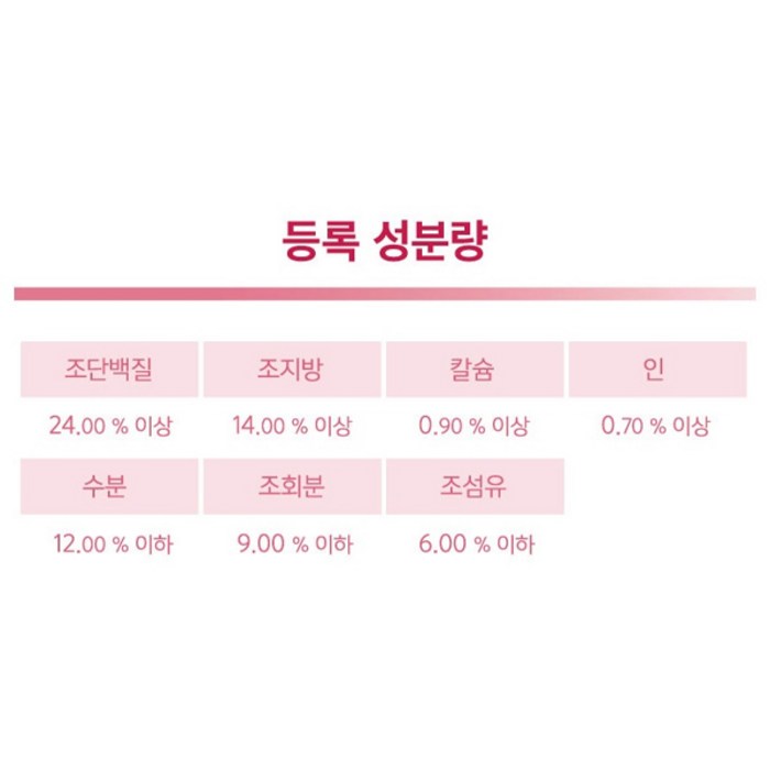 네츄럴랩 강아지 케어 유기농 기능성 사료, 피부/피모+알러지 후기 분석 - 제품 전체 구성 컷