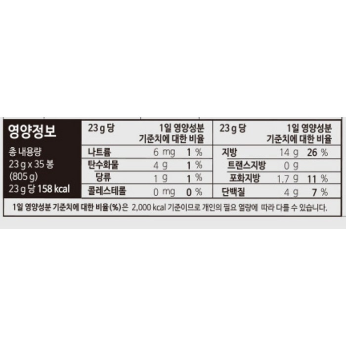 하루견과 넛츠 시그니처, 23g 후기 분석 - 최종 추천 이미지