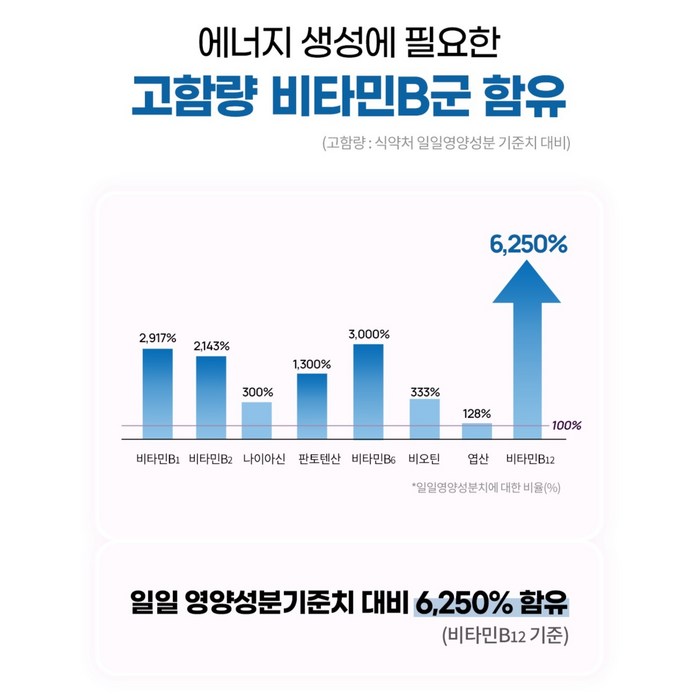 얼라이브 원스데일리 포 맨 멀티비타민, 80정 후기 분석 - 유통기한 확인법