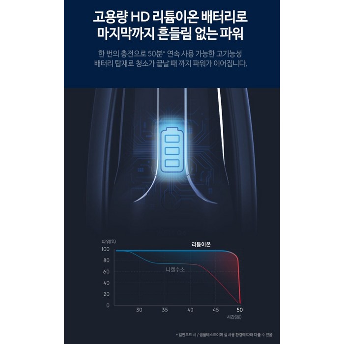 일렉트로룩스 Well Q7 핸디 스틱 무선 청소기, 인디고블루 후기 분석 - 인테리어 조화와 스탠딩